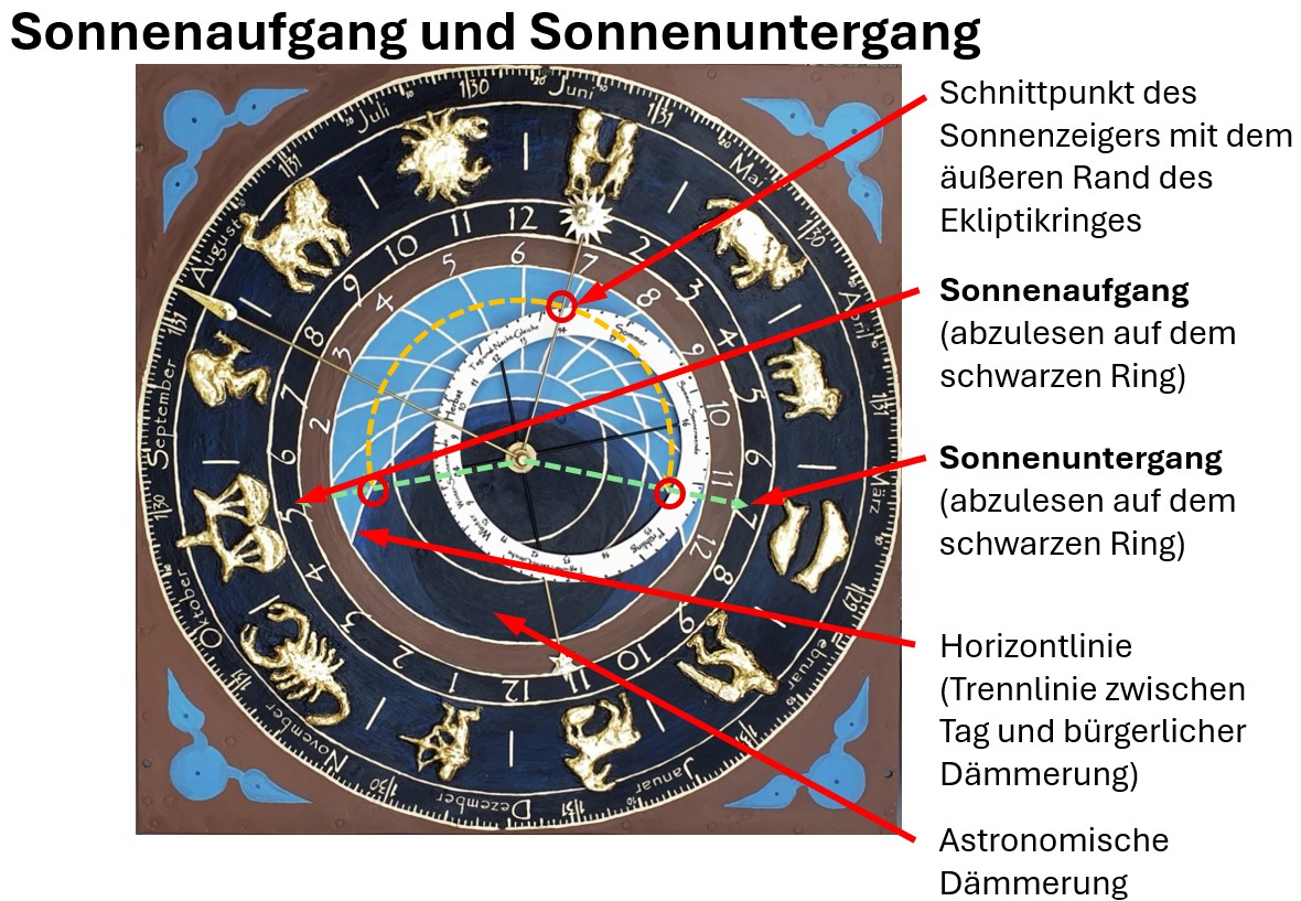 Sonnen_Auf_Untergang