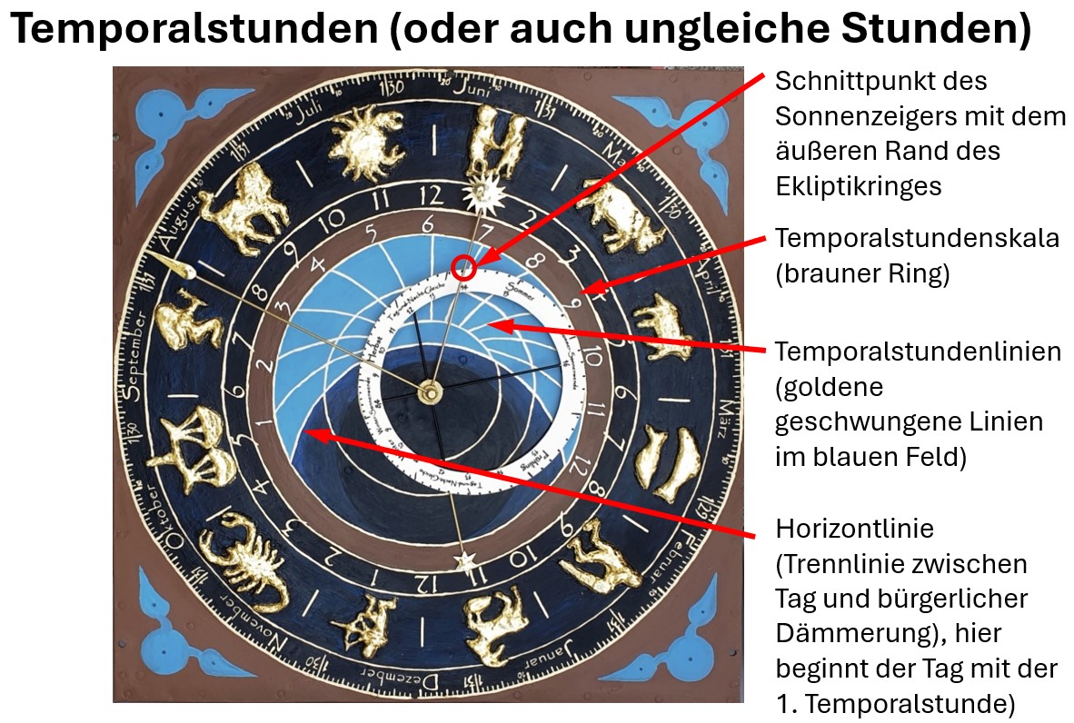 Temporalstunden